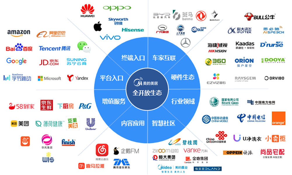 2022年中国智能家居市场10大趋势